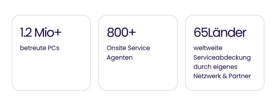 Kennzahlen OSS